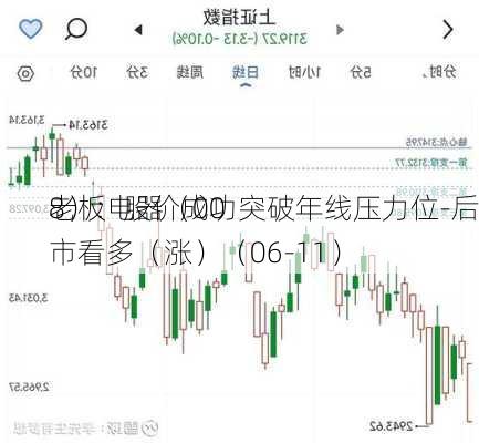 老板电器（00
8）：股价成功突破年线压力位-后市看多（涨）（06-11）