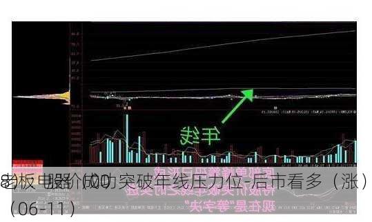 老板电器（00
8）：股价成功突破年线压力位-后市看多（涨）（06-11）