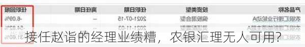 接任赵诣的经理业绩糟，农银汇理无人可用?