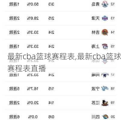 最新cba篮球赛程表,最新cba篮球赛程表直播