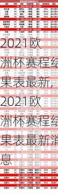 2021欧洲杯赛程结果表最新,2021欧洲杯赛程结果表最新消息