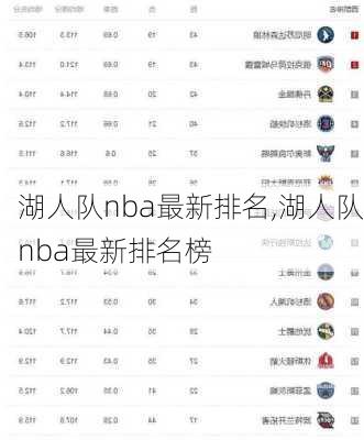 湖人队nba最新排名,湖人队nba最新排名榜