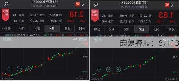 安通控股：6月13
起复牌