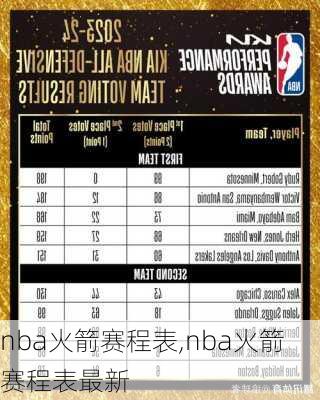 nba火箭赛程表,nba火箭赛程表最新