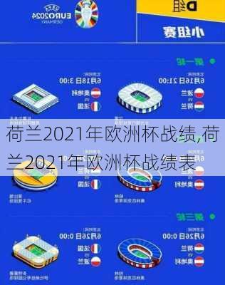 荷兰2021年欧洲杯战绩,荷兰2021年欧洲杯战绩表