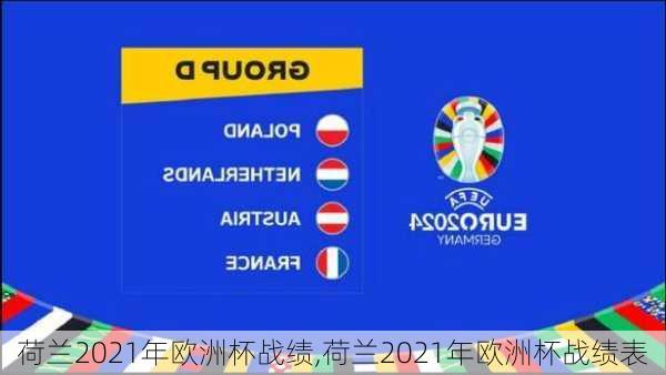 荷兰2021年欧洲杯战绩,荷兰2021年欧洲杯战绩表