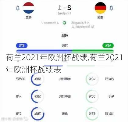 荷兰2021年欧洲杯战绩,荷兰2021年欧洲杯战绩表