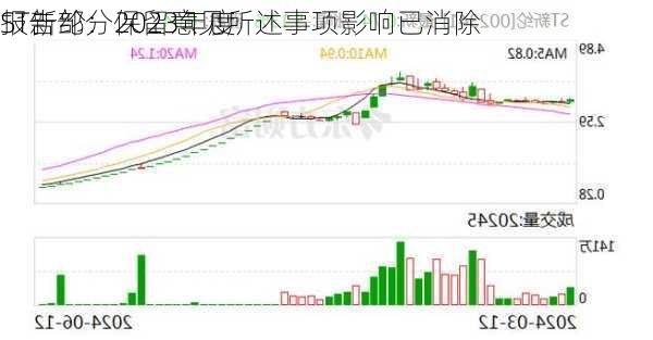 ST新纶：2023年度
报告部分保留意见所述事项影响已消除