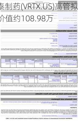 Form 144 | 福泰制药(VRTX.US)高管拟
2,280股股份，价值约108.98万
