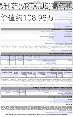 Form 144 | 福泰制药(VRTX.US)高管拟
2,280股股份，价值约108.98万
