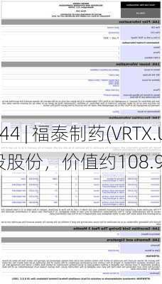 Form 144 | 福泰制药(VRTX.US)高管拟
2,280股股份，价值约108.98万
