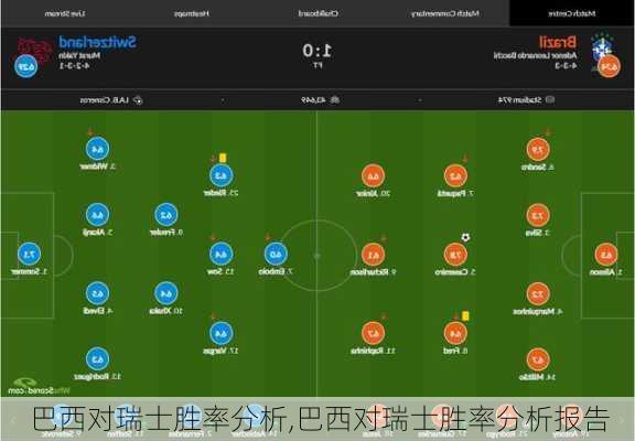 巴西对瑞士胜率分析,巴西对瑞士胜率分析报告