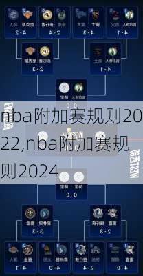 nba附加赛规则2022,nba附加赛规则2024