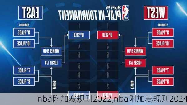 nba附加赛规则2022,nba附加赛规则2024