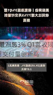 极氪涨超3% Q1营收同
大增71% 5月交付量创新高