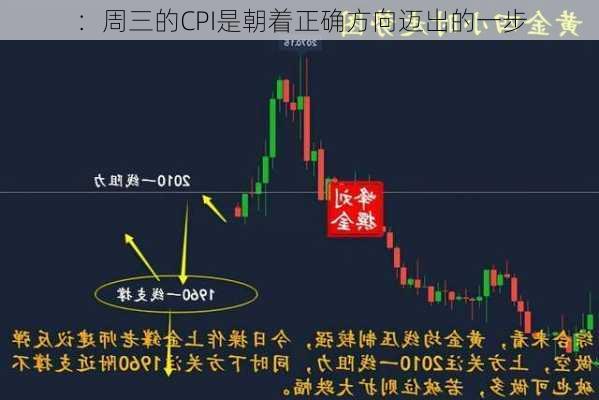 
：周三的CPI是朝着正确方向迈出的一步