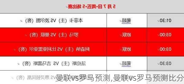 曼联vs罗马预测,曼联vs罗马预测比分