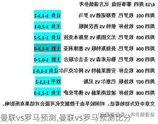 曼联vs罗马预测,曼联vs罗马预测比分