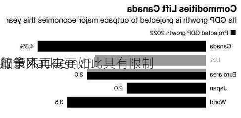 加拿大
行长Macklem：
政策不再需要如此具有限制
