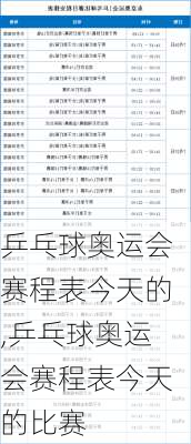 乒乓球奥运会赛程表今天的,乒乓球奥运会赛程表今天的比赛