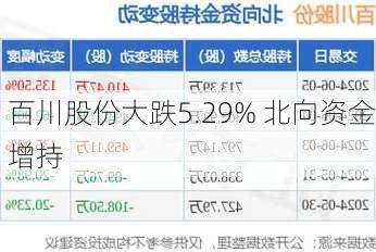 百川股份大跌5.29% 北向资金增持