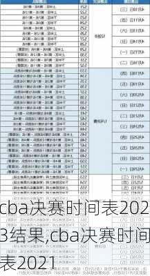 cba决赛时间表2023结果,cba决赛时间表2021