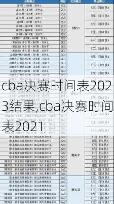 cba决赛时间表2023结果,cba决赛时间表2021