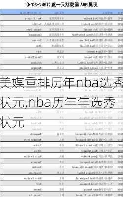 美媒重排历年nba选秀状元,nba历年年选秀状元