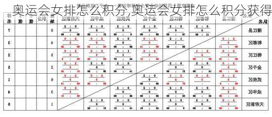 奥运会女排怎么积分,奥运会女排怎么积分获得