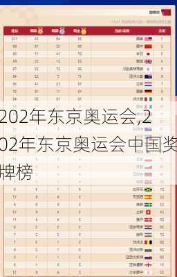 202年东京奥运会,202年东京奥运会中国奖牌榜