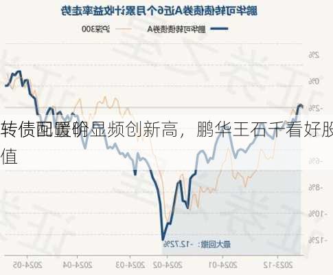 转债回暖明显频创新高，鹏华王石千看好股
转债配置价值