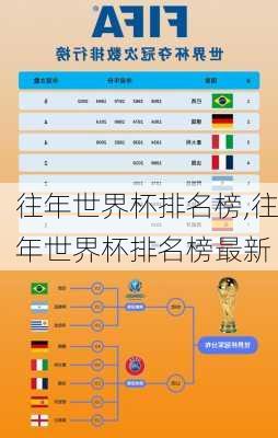 往年世界杯排名榜,往年世界杯排名榜最新