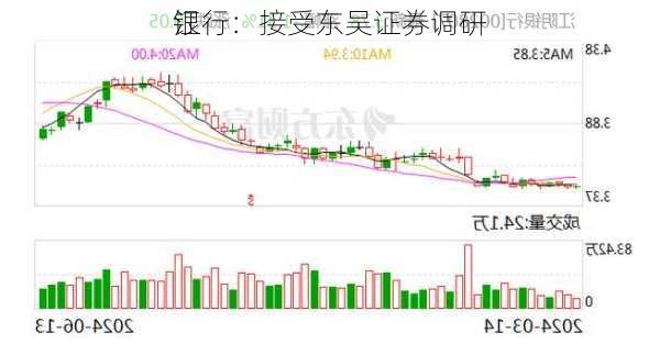 江
银行：接受东吴证券调研