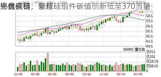 协鑫碳链：全球
光伏碳链
平台亮相，颗粒硅组件碳值创新低至370当量