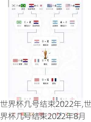 世界杯几号结束2022年,世界杯几号结束2022年8月