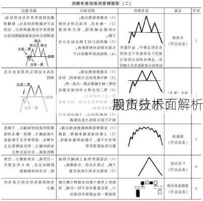 股市分析：
期货技术面解析