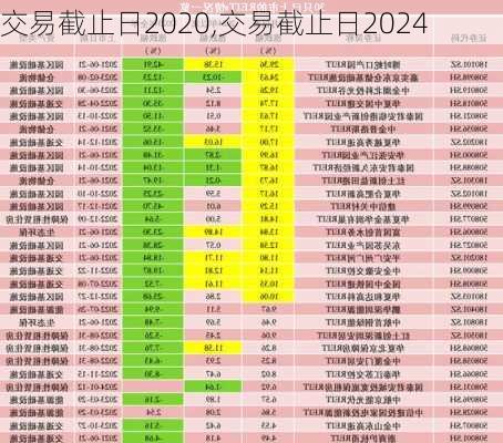 交易截止日2020,交易截止日2024