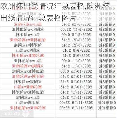 欧洲杯出线情况汇总表格,欧洲杯出线情况汇总表格图片