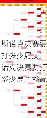 斯诺克决赛要打多少局,斯诺克决赛要打多少局才能赢