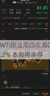 
WTI原油周四收高0.2% 本周将录得
