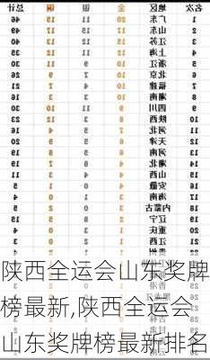 陕西全运会山东奖牌榜最新,陕西全运会山东奖牌榜最新排名