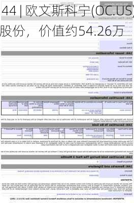 Form 144 | 欧文斯科宁(OC.US)高管拟
3,000股股份，价值约54.26万
