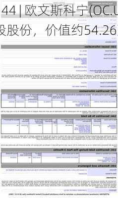 Form 144 | 欧文斯科宁(OC.US)高管拟
3,000股股份，价值约54.26万
