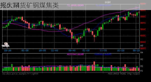 光大期货矿钢煤焦类
报6.14