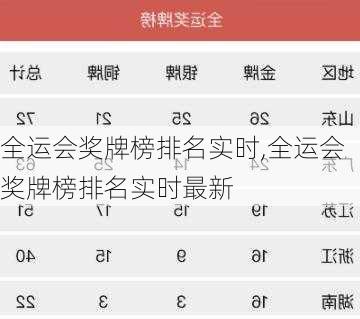 全运会奖牌榜排名实时,全运会奖牌榜排名实时最新