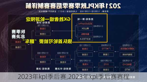 2023年kpl季后赛,2023年kpl季后赛赛程