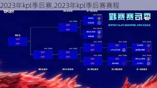 2023年kpl季后赛,2023年kpl季后赛赛程