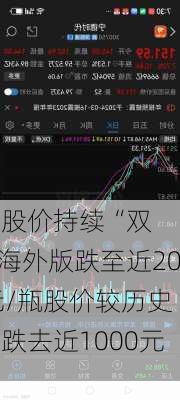 
酒价股价持续“双
”！海外版跌至近2000元/瓶股价较历史高位跌去近1000元/股