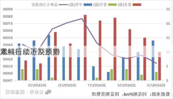 
本
紧缩行动不及预期 
元料延续近期跌势