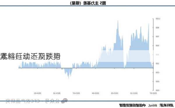 
本
紧缩行动不及预期 
元料延续近期跌势